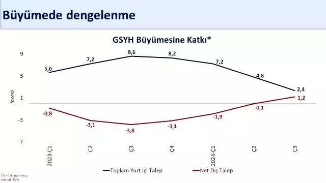 Bakan Şimşek: Milli gelir 1,3 trilyon dolar olacak