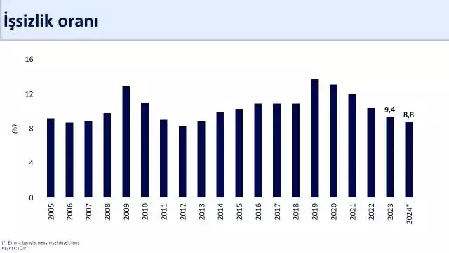 Bakan Şimşek: Milli gelir 1,3 trilyon dolar olacak