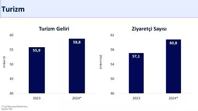 Bakan Şimşek: Milli gelir 1,3 trilyon dolar olacak