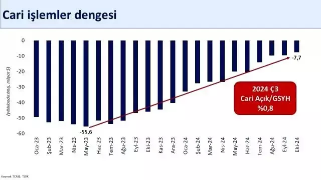 Bakan Şimşek: Milli gelir 1,3 trilyon dolar olacak