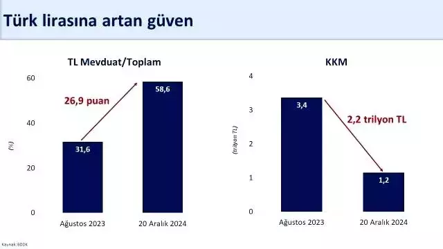 Bakan Şimşek: Milli gelir 1,3 trilyon dolar olacak