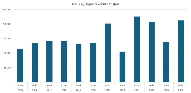 Ev sahibi olmak için kaç yıl çalışmak gerekiyor? Dar gelirli için tablo kötüleşiyor!