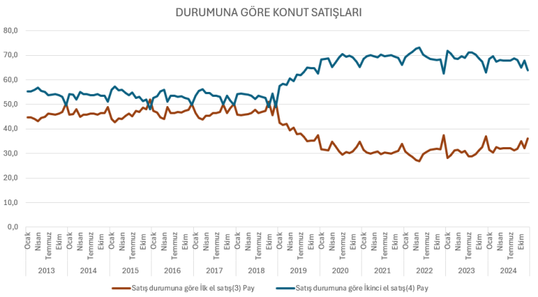 Ev sahibi olmak için kaç yıl çalışmak gerekiyor? Dar gelirli için tablo kötüleşiyor!