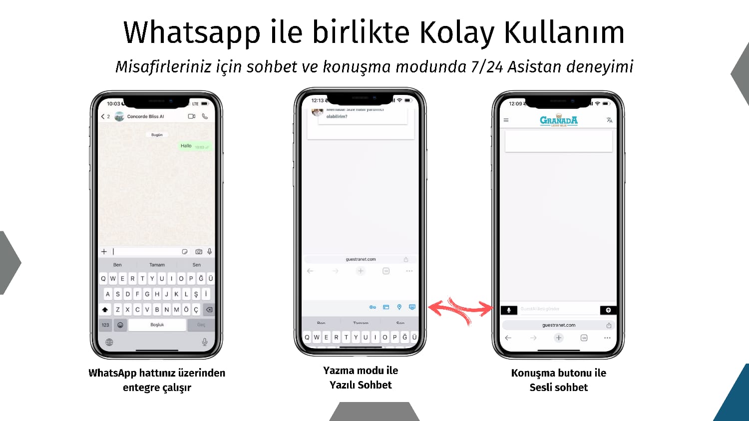 Otellere özel GuestAI Yapay zeka misafir asistanı AYZ Bilişim tarafından geliştirdi!