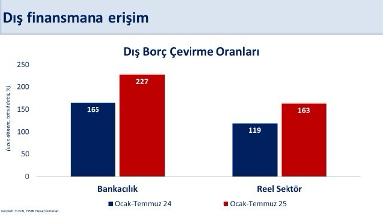 Bakan Şimşek: Cari açığın GSYH'ye oranının sürdürülebilir seviyelerde kalmasını öngörüyoruz