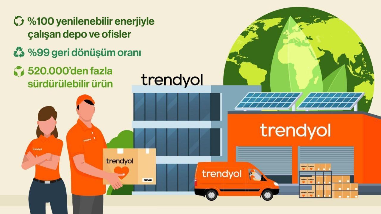Trendyol depo ve ofislerinde yüzde 100 yenilenebilir enerji