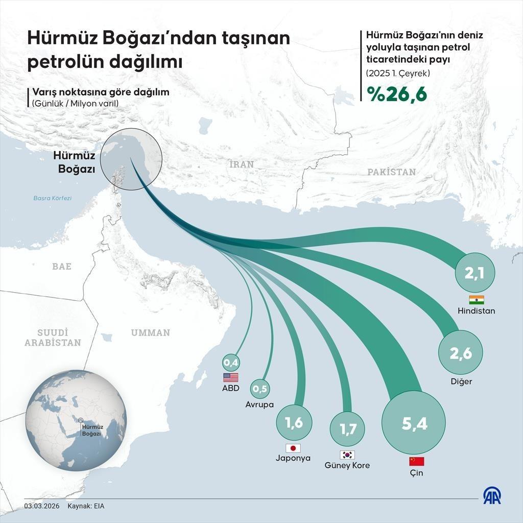Orta Doğu'daki gerilimle yükselen petrol fiyatları ABD'de benzin fiyatlarını yukarı çekti