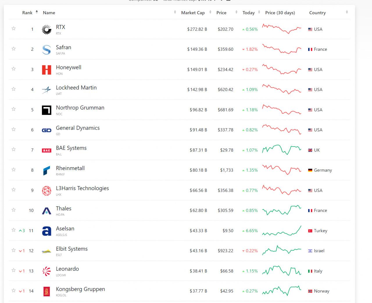 ASELSAN, İsrailli savunma şirketini ezip geçti! Dünya sahnesinde tarihi başarı