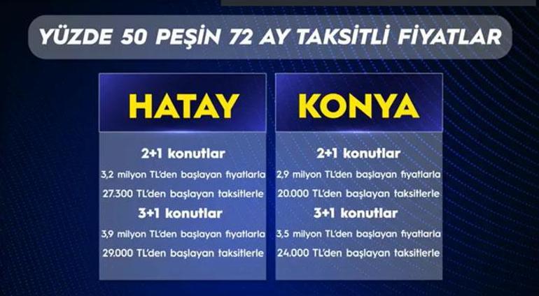 Bakan Kurum müjdeyi duyurdu! 64 ilde yeni konutlar satışa çıkıyor!