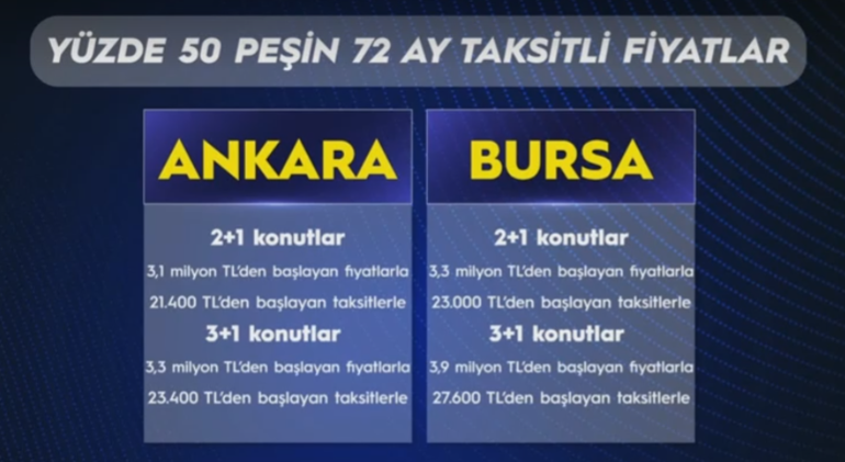 Bakan Kurum müjdeyi duyurdu! 64 ilde yeni konutlar satışa çıkıyor!