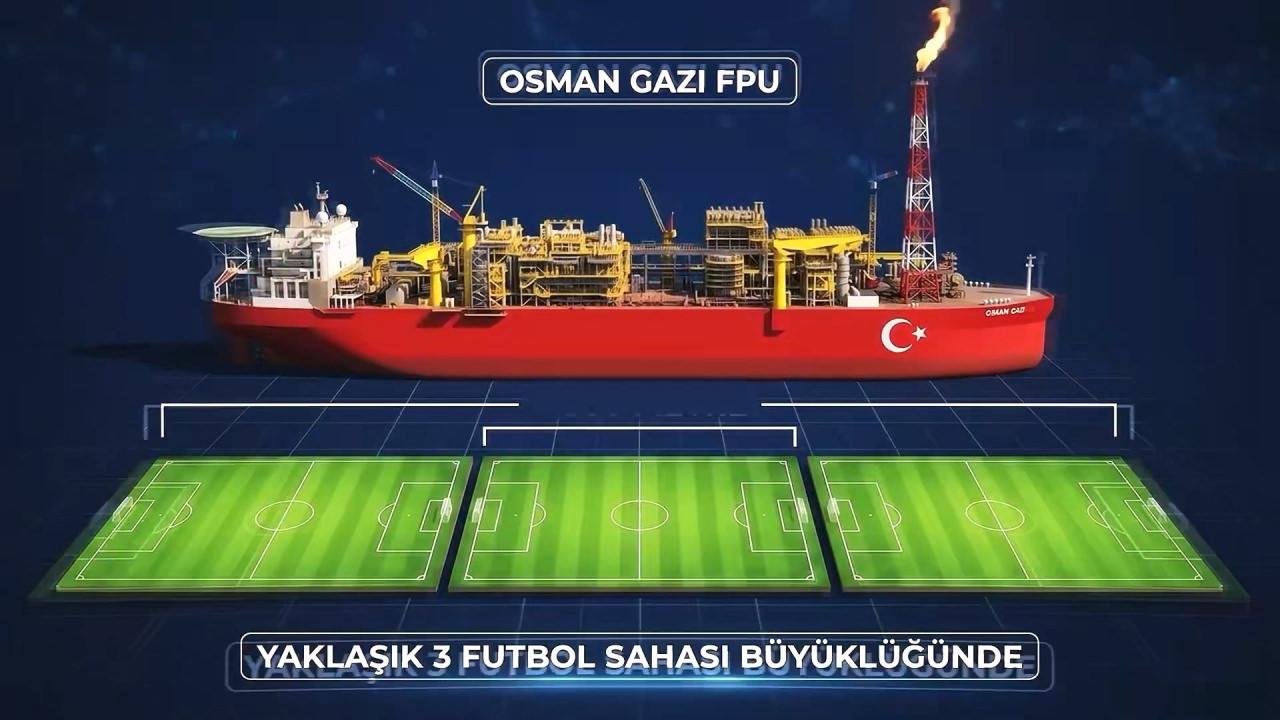 Erdoğan: Enerjide yeni dönem başlıyor! Osman Gazi yola çıktı
